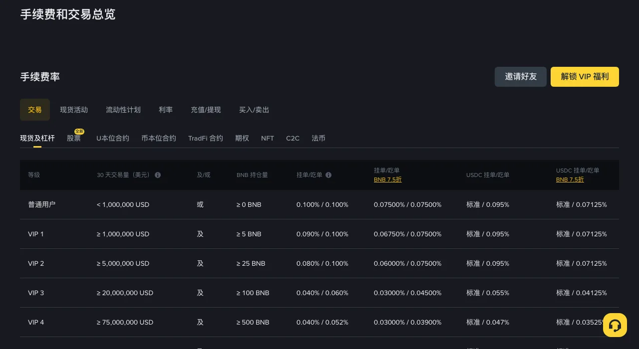 用邀请码注册会不会影响账户和费率