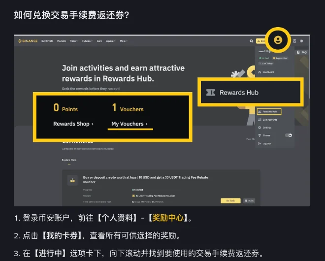 币安帮助中心《如何兑换交易手续费返还券》页面里的示意图和前三步：登录后前往个人资料、奖励中心，点击我的卡券，在进行中选项卡下找到要使用的交易手续费返还券