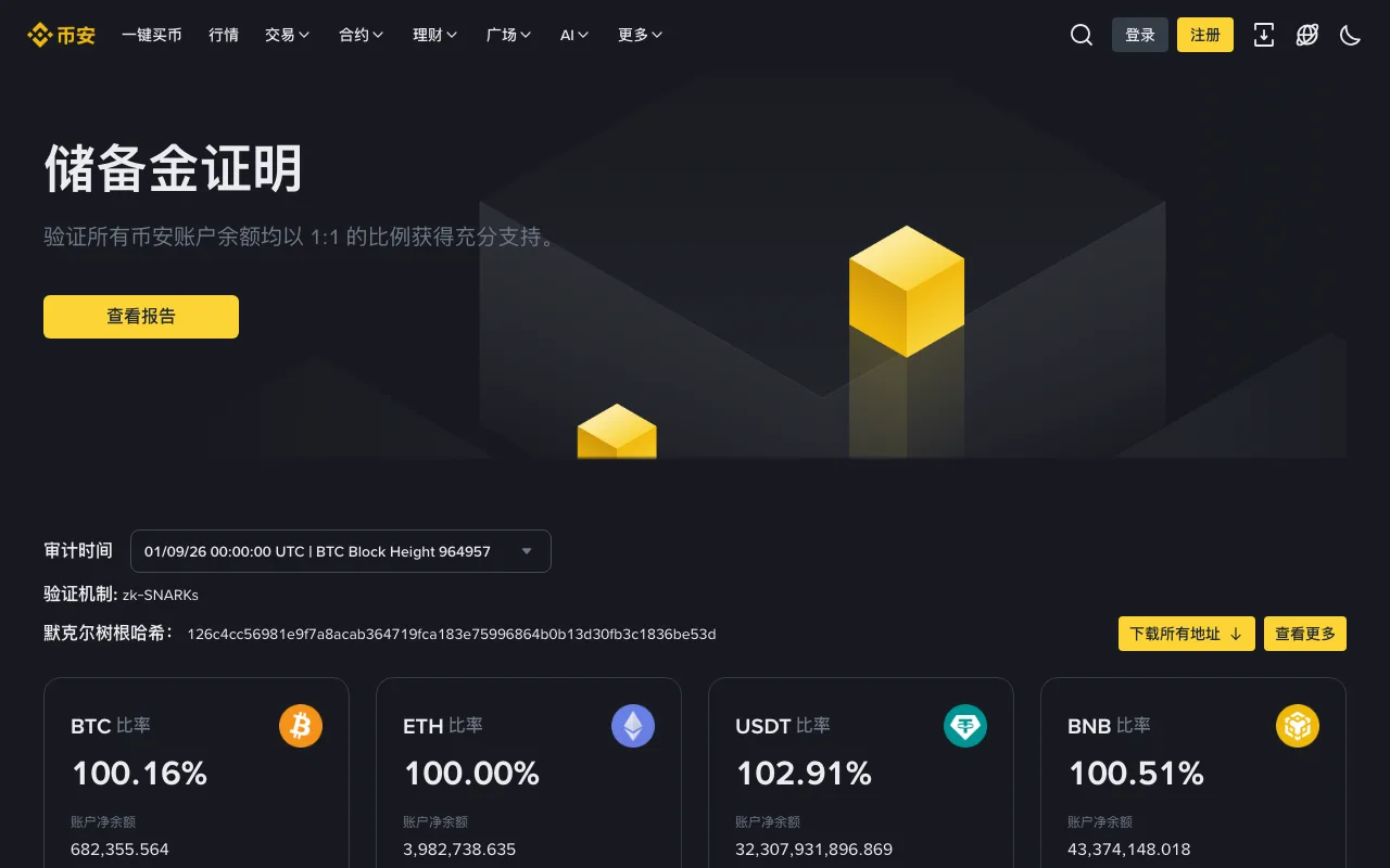 币安储备金证明怎么看：比率怎么算、能证明什么、怎么自己验证